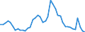 Indicator: Housing Inventory: Active Listing Count: H