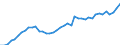 Indicator: Housing Inventory: Active Listing Count: , OH