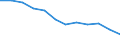 Indicator: Housing Inventory: Active Listing Count: year estimate) for Pickaway County, OH (DISCONTINUED)