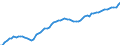 Indicator: Housing Inventory: Active Listing Count: OH