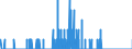 Indicator: Housing Inventory: Active Listing Count: ty, OH