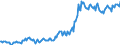 Indicator: Housing Inventory: Average Listing Price: in Pickaway County, OH