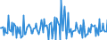 Indicator: Housing Inventory: Average Listing Price: Month-Over-Month in Pickaway County, OH