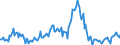 Indicator: Housing Inventory: Average Listing Price: Year-Over-Year in Pickaway County, OH