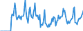 Indicator: Market Hotness:: Median Days on Market in Pickaway County, OH