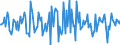 Indicator: Market Hotness:: Median Days on Market in Pickaway County, OH