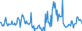 Indicator: Market Hotness:: Median Days on Market in Pickaway County, OH