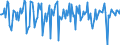 Indicator: Market Hotness:: Median Days on Market in Pickaway County, OH