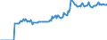 Indicator: Market Hotness:: Median Listing Price in Pickaway County, OH