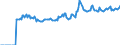 Indicator: Market Hotness:: Median Listing Price Versus the United States in Pickaway County, OH