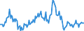 Indicator: Market Hotness:: Median Listing Price in Pickaway County, OH