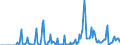 Indicator: Market Hotness: Hotness Rank in Pickaway County, OH: 