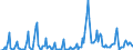 Indicator: Market Hotness: Hotness Rank in Pickaway County, OH: 