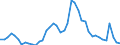 Indicator: Unemployed Persons in Pickaway County, OH: 