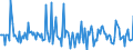 Indicator: Market Hotness: Page View Count per Property: in Pickaway County, OH