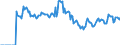 Indicator: Market Hotness: Page View Count per Property: Versus the United States in Pickaway County, OH