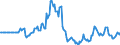 Indicator: Market Hotness: Page View Count per Property: in Pickaway County, OH