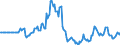 Indicator: Market Hotness: Listing Views per Property: in Pickaway County, OH