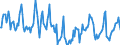 Indicator: Housing Inventory: Median Days on Market: in Pickaway County, OH