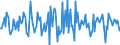 Indicator: Housing Inventory: Median Days on Market: Month-Over-Month in Pickaway County, OH