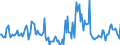 Indicator: Housing Inventory: Median Days on Market: Year-Over-Year in Pickaway County, OH