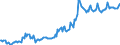 Indicator: Housing Inventory: Median: Listing Price in Pickaway County, OH