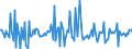 Indicator: Housing Inventory: Median: Listing Price Month-Over-Month in Pickaway County, OH