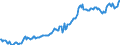 Indicator: Housing Inventory: Median: Listing Price per Square Feet in Pickaway County, OH