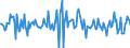 Indicator: Housing Inventory: Median: Listing Price per Square Feet Month-Over-Month in Pickaway County, OH