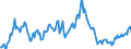 Indicator: Housing Inventory: Median: Listing Price per Square Feet Year-Over-Year in Pickaway County, OH