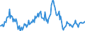 Indicator: Housing Inventory: Median: Listing Price Year-Over-Year in Pickaway County, OH