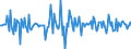 Indicator: Housing Inventory: Median: Home Size in Square Feet Month-Over-Month in Pickaway County, OH