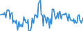 Indicator: Housing Inventory: Median: Home Size in Square Feet Year-Over-Year in Pickaway County, OH