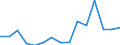 Indicator: Population Estimate,: Total, Not Hispanic or Latino, Black or African American Alone (5-year estimate) in Pike County, OH