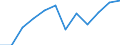 Indicator: Population Estimate,: Migration Flow (5-year estimate) for Pike County, OH (DISCONTINUED)