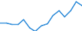 Indicator: Population Estimate,: Over Who Have Completed an Associate's Degree or Higher (5-year estimate) in Pike County, OH