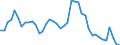 Indicator: Unemployed Persons in Pike County, OH: 