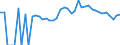 Indicator: 90% Confidence Interval: Lower Bound of Estimate of People of All Ages in Poverty for Pike County, OH