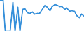 Indicator: 90% Confidence Interval: Lower Bound of Estimate of People Age 0-17 in Poverty for Pike County, OH