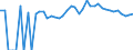 Indicator: 90% Confidence Interval: Upper Bound of Estimate of People of All Ages in Poverty for Pike County, OH