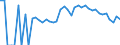 Indicator: 90% Confidence Interval: Lower Bound of Estimate of Percent of Related Children Age 5-17 in Families in Poverty for Pike County, OH