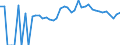 Indicator: 90% Confidence Interval: Lower Bound of Estimate of Percent of People of All Ages in Poverty for Pike County, OH