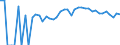 Indicator: 90% Confidence Interval: Upper Bound of Estimate of Percent of Related Children Age 5-17 in Families in Poverty for Pike County, OH