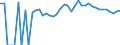 Indicator: 90% Confidence Interval: Upper Bound of Estimate of Percent of People of All Ages in Poverty for Pike County, OH