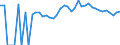 Indicator: Estimated Percent of: People of All Ages in Poverty for Pike County, OH