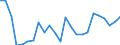 Indicator: Real Gross Domestic Product:: All Industries in Pike County, OH