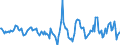 Indicator: Housing Inventory: Active Listing Count: Month-Over-Month in Portage County, OH