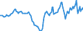 Indicator: Housing Inventory: Active Listing Count: Year-Over-Year in Portage County, OH