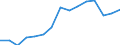 Indicator: Housing Inventory: Active Listing Count: estimate) in Portage County, OH