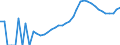 Indicator: Housing Inventory: Active Listing Count: nty, OH